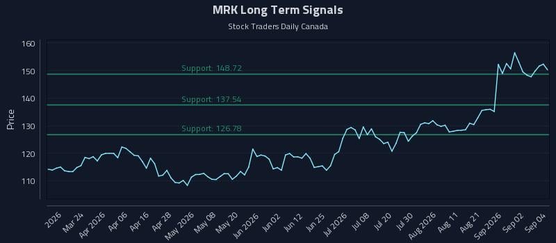 MRK Long Term Analysis for September 8 2026