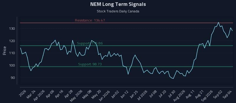 NEM Long Term Analysis for September 8 2026 NEM Long Term Analysis for September 8 2026