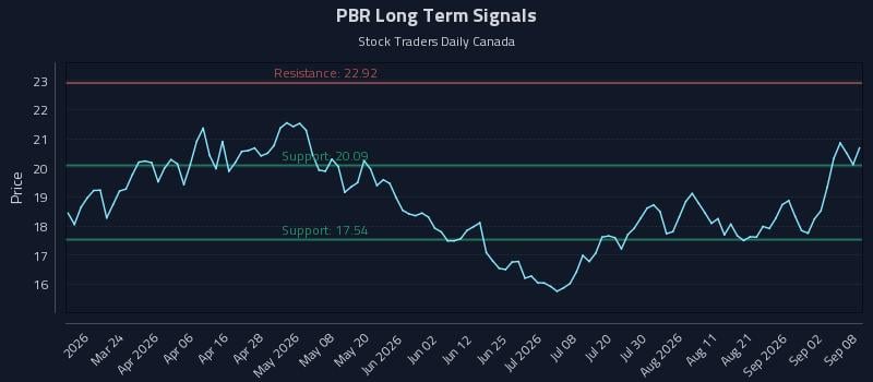 PBR Long Term Analysis for September 8 2026 PBR Long Term Analysis for September 8 2026