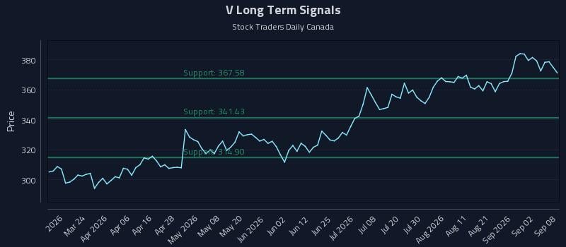 V Long Term Analysis for September 8 2026 V Long Term Analysis for September 8 2026