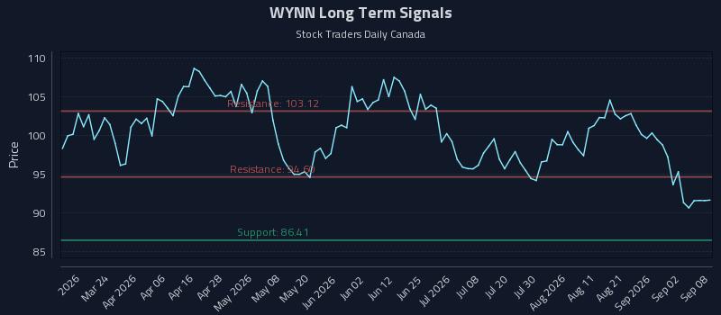 WYNN