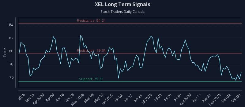 XEL Long Term Analysis for September 8 2026 XEL Long Term Analysis for September 8 2026
