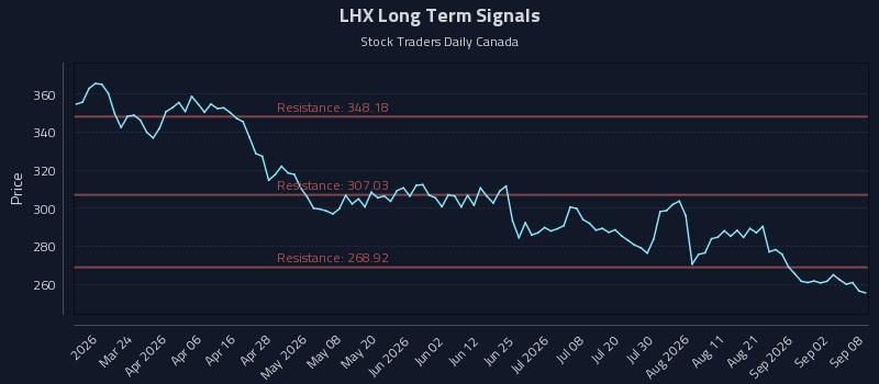 LHX
