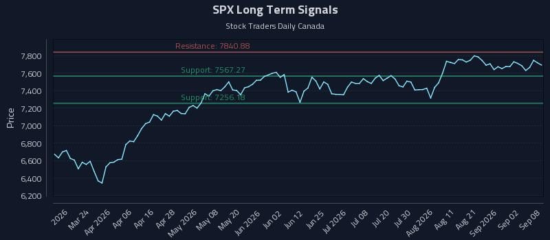 SPX Long Term Analysis for September 8 2026 SPX Long Term Analysis for September 8 2026