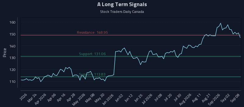 A Long Term Analysis for September 8 2026 A Long Term Analysis for September 8 2026