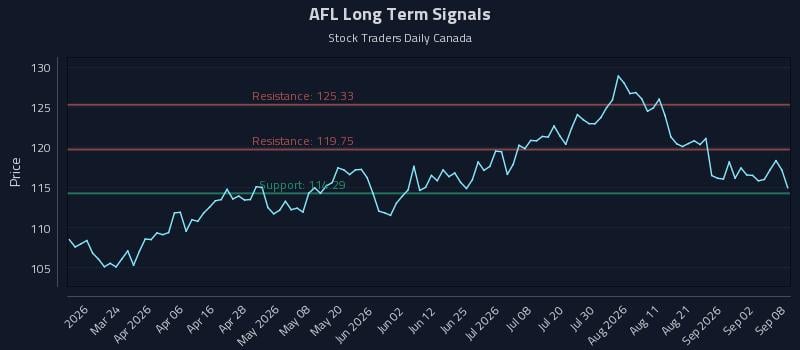 AFL Long Term Analysis for September 8 2026 AFL Long Term Analysis for September 8 2026