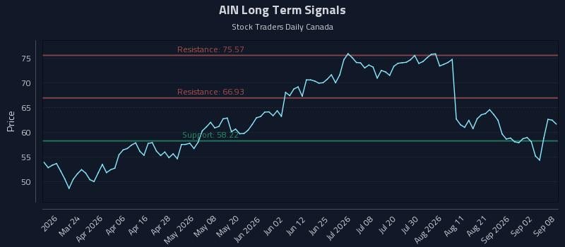 AIN Long Term Analysis for September 8 2026 AIN Long Term Analysis for September 8 2026