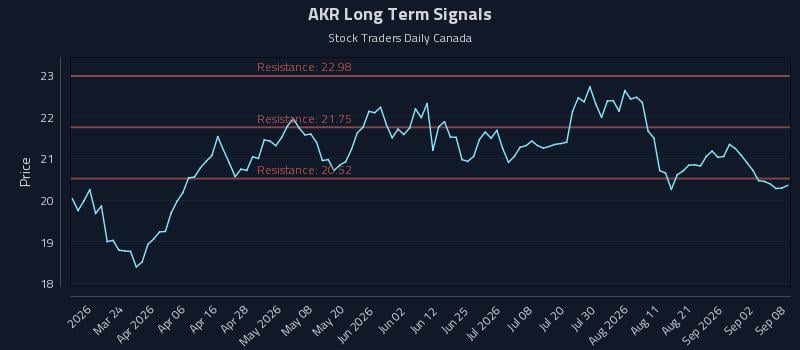 AKR