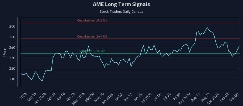 AME Long Term Analysis for September 8 2026 AME Long Term Analysis for September 8 2026