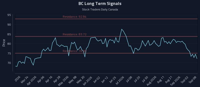BC Long Term Analysis for September 8 2026 BC Long Term Analysis for September 8 2026
