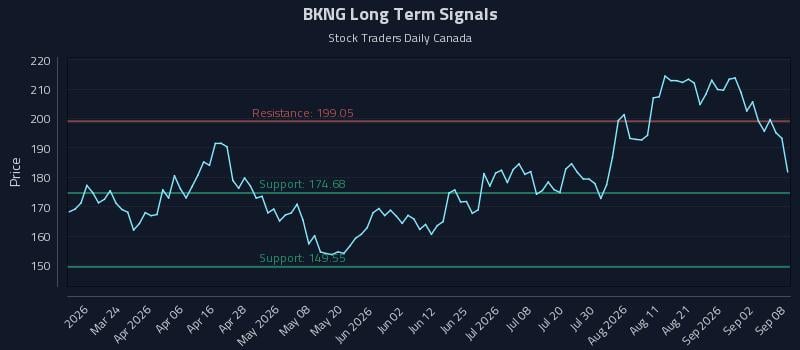 BKNG Long Term Analysis for September 8 2026 BKNG Long Term Analysis for September 8 2026