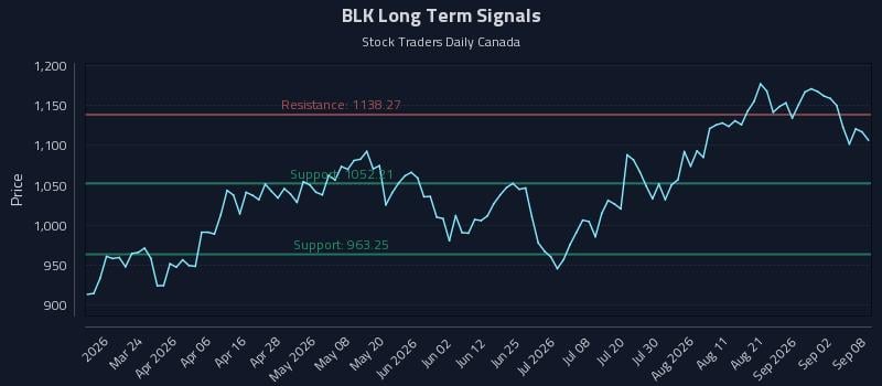 BLK Long Term Analysis for September 8 2026 BLK Long Term Analysis for September 8 2026
