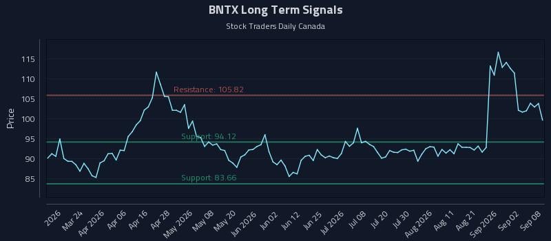 BNTX Long Term Analysis for September 8 2026 BNTX Long Term Analysis for September 8 2026