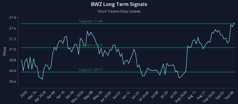 BWZ Long Term Analysis for September 8 2026 BWZ Long Term Analysis for September 8 2026