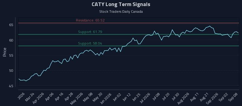 CATY Long Term Analysis for September 8 2026 CATY Long Term Analysis for September 8 2026