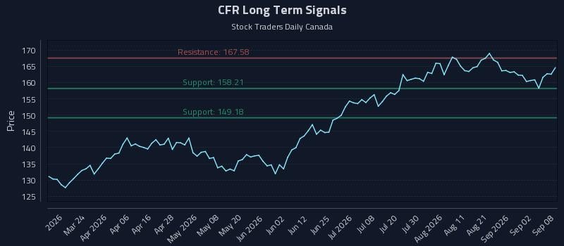 CFR Long Term Analysis for September 8 2026 CFR Long Term Analysis for September 8 2026
