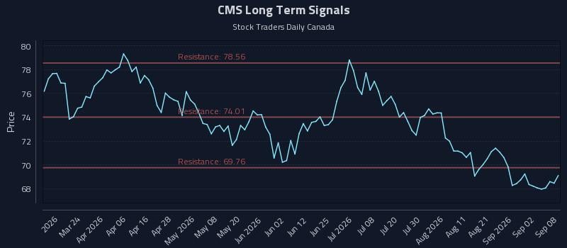 CMS Long Term Analysis for September 8 2026 CMS Long Term Analysis for September 8 2026