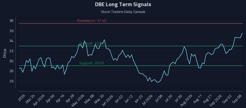 DBE Long Term Analysis for September 8 2026 DBE Long Term Analysis for September 8 2026