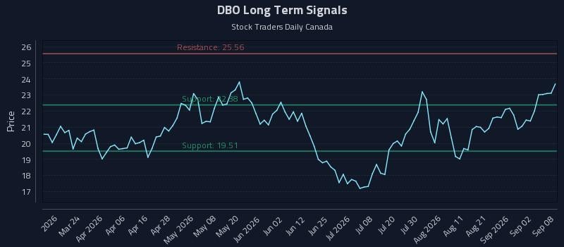DBO