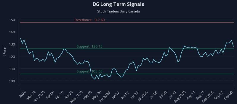 DG Long Term Analysis for September 8 2026 DG Long Term Analysis for September 8 2026