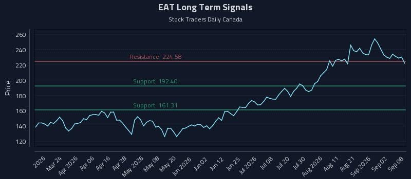 EAT Long Term Analysis for September 8 2026 EAT Long Term Analysis for September 8 2026