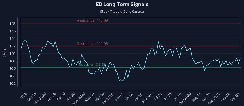 ED Long Term Analysis for September 8 2026