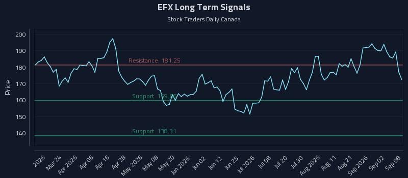 EFX Long Term Analysis for September 8 2026 EFX Long Term Analysis for September 8 2026