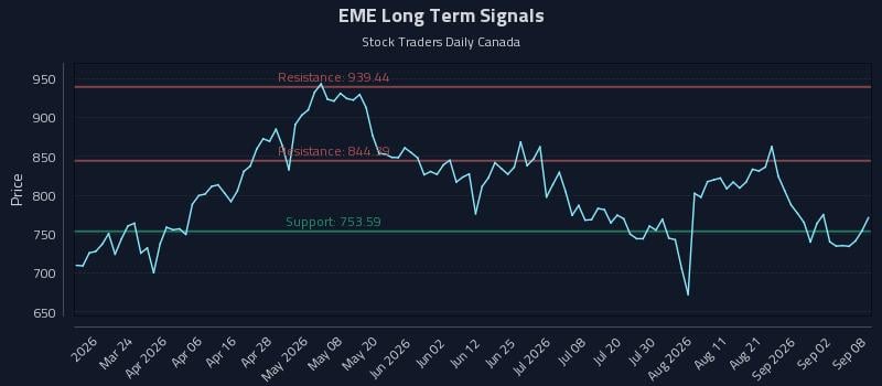 EME Long Term Analysis for September 8 2026