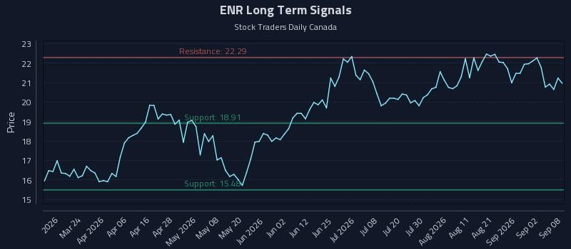ENR Long Term Analysis for September 8 2026 ENR Long Term Analysis for September 8 2026