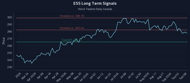 ESS Long Term Analysis for September 8 2026 ESS Long Term Analysis for September 8 2026