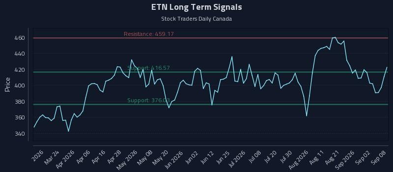 ETN Long Term Analysis for September 8 2026 ETN Long Term Analysis for September 8 2026