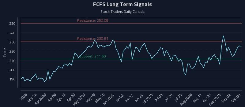 FCFS Long Term Analysis for September 8 2026 FCFS Long Term Analysis for September 8 2026