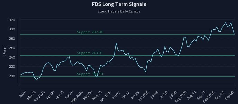 FDS Long Term Analysis for September 8 2026 FDS Long Term Analysis for September 8 2026