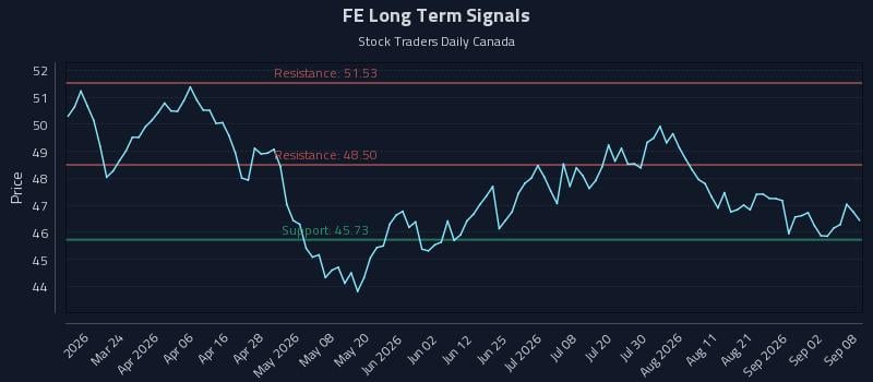 FE Long Term Analysis for September 8 2026 FE Long Term Analysis for September 8 2026