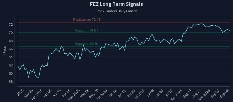FEZ Long Term Analysis for September 8 2026 FEZ Long Term Analysis for September 8 2026