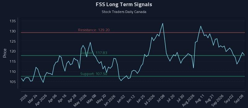 FSS Long Term Analysis for September 8 2026 FSS Long Term Analysis for September 8 2026