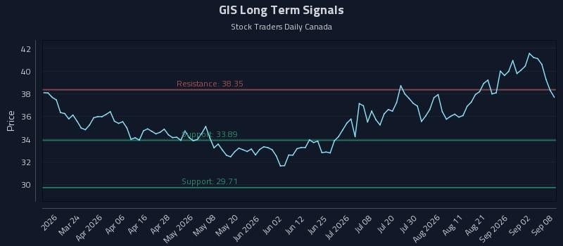 GIS Long Term Analysis for September 8 2026 GIS Long Term Analysis for September 8 2026