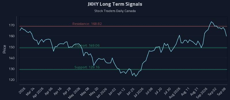 JKHY Long Term Analysis for September 8 2026