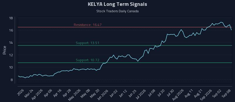 KELYA