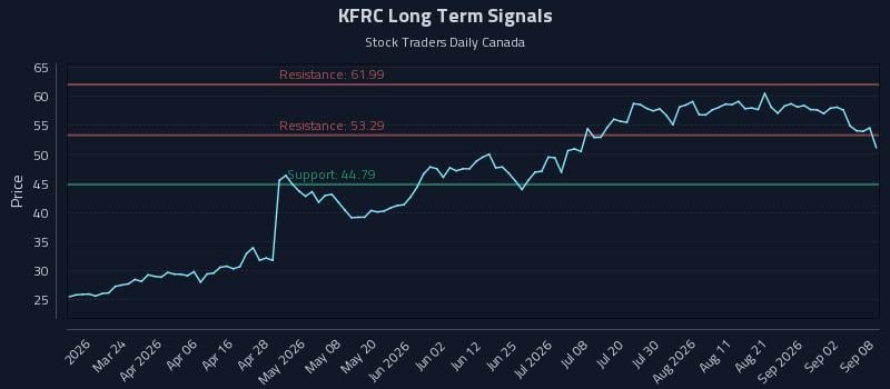 KFRC Long Term Analysis for September 8 2026 KFRC Long Term Analysis for September 8 2026