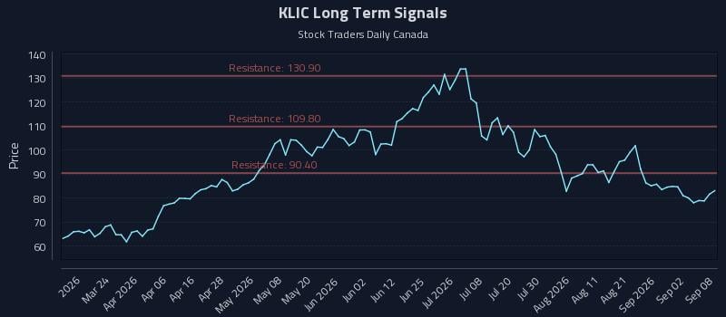 KLIC Long Term Analysis for September 8 2026