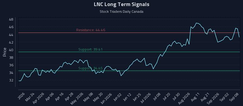 LNC