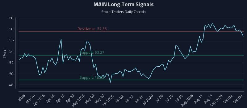 MAIN Long Term Analysis for September 8 2026
