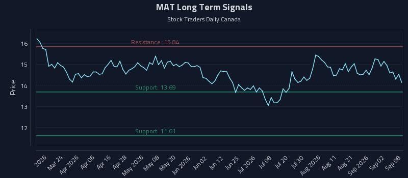 MAT Long Term Analysis for September 8 2026 MAT Long Term Analysis for September 8 2026