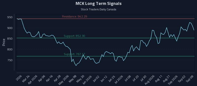 MCK Long Term Analysis for September 8 2026