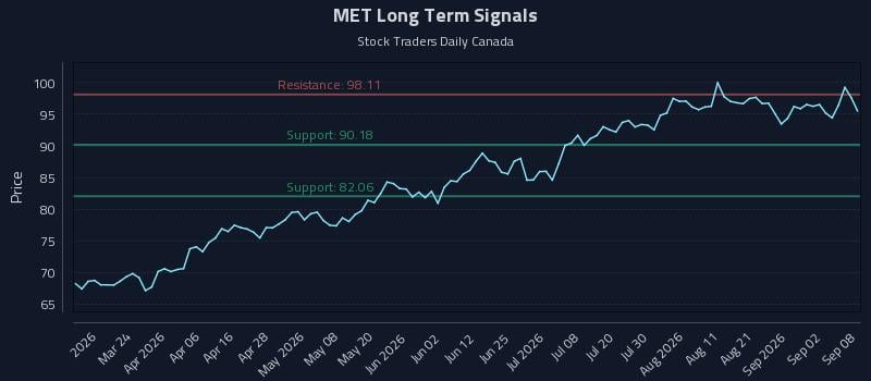 MET Long Term Analysis for September 8 2026 MET Long Term Analysis for September 8 2026