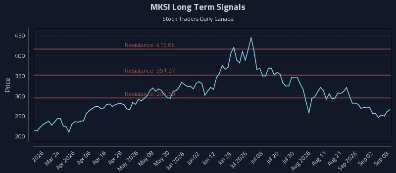 MKSI Long Term Analysis for September 8 2026