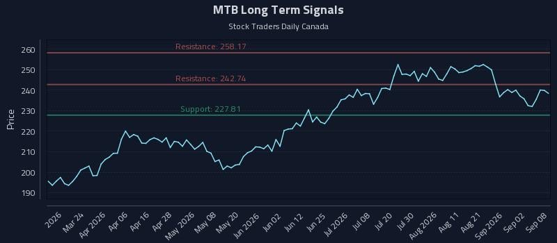 MTB Long Term Analysis for September 8 2026 MTB Long Term Analysis for September 8 2026