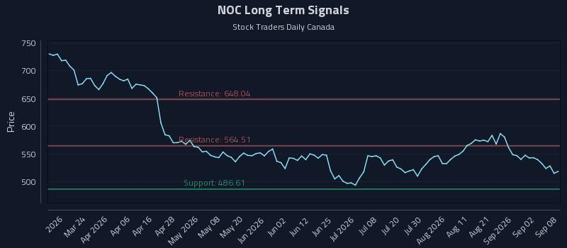 NOC Long Term Analysis for September 8 2026 NOC Long Term Analysis for September 8 2026