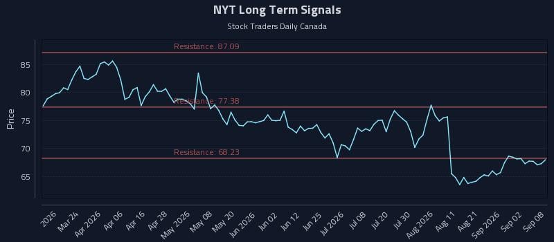 NYT Long Term Analysis for September 8 2026